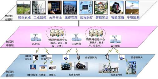 物联网应用技术专业----ZTE中兴通讯校企合作专业